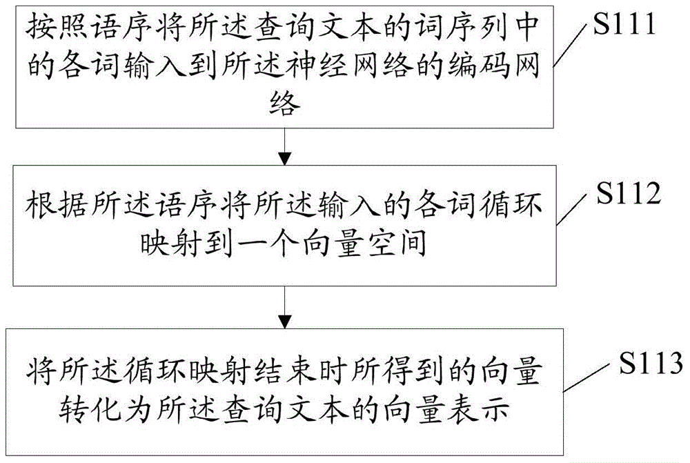 Method and system for sequencing search entries