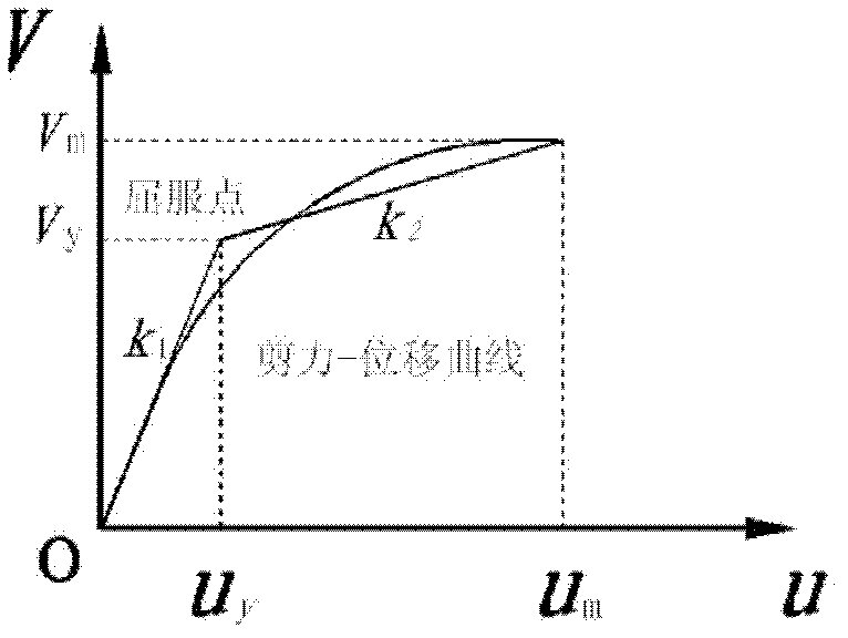 Forecast method for aseismic intensity of engineering structure