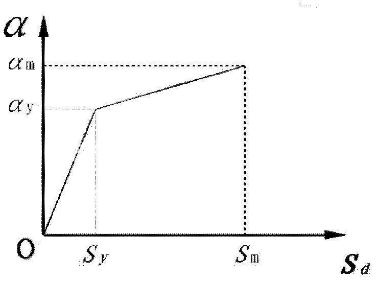 Forecast method for aseismic intensity of engineering structure
