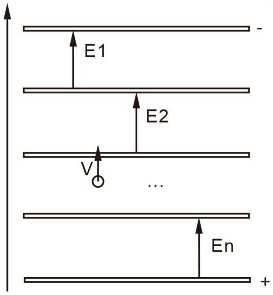 Electrophoresis control method and equipment