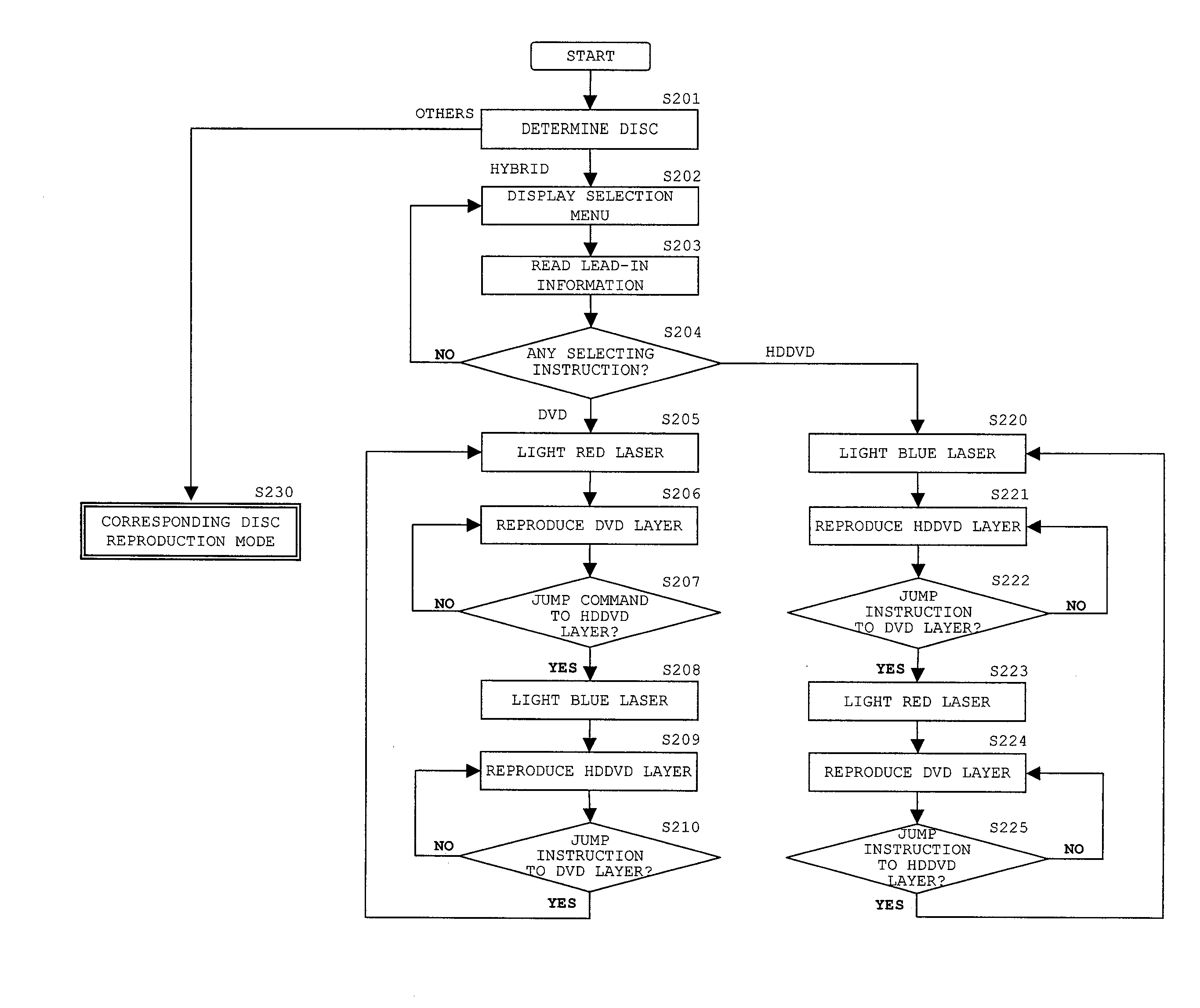 Optical disc device and hybrid optical disc