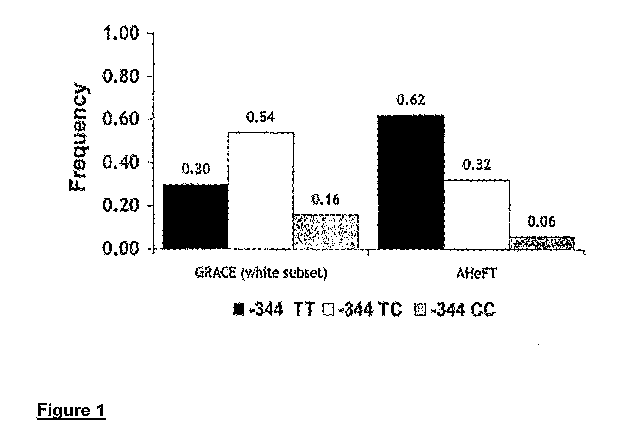 Genetic risk assessment in heart failure:  impact of genetic variation of aldosterone synthase promoter polymorphism