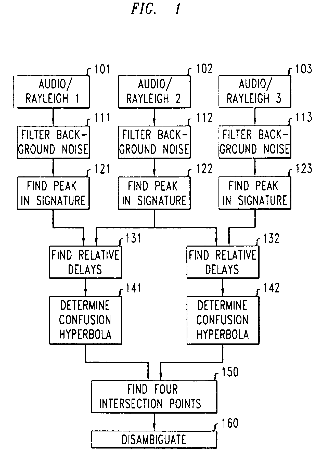 Real-time method and apparatus for tracking a moving object experiencing a change in direction