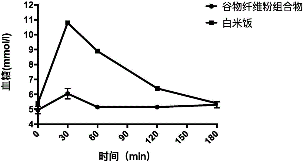 Cereal fiber powder composition and uses thereof