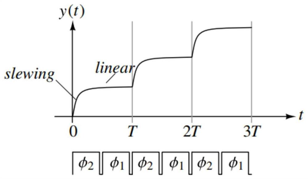 Discrete and continuous hybrid high-precision single-bit digital-to-analog conversion circuit