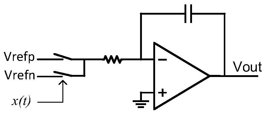 Discrete and continuous hybrid high-precision single-bit digital-to-analog conversion circuit