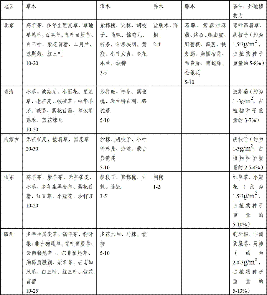 slope-protection-method-for-highway-slopes-eureka-patsnap-develop