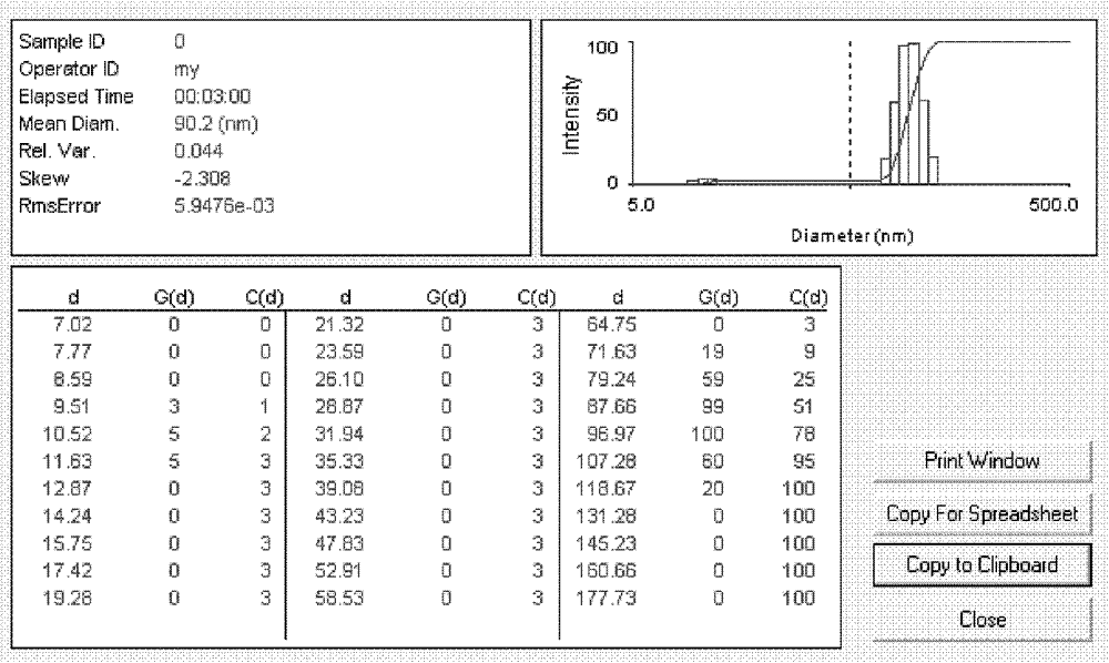 Taxol-loaded nano lipid carrier and preparation method thereof