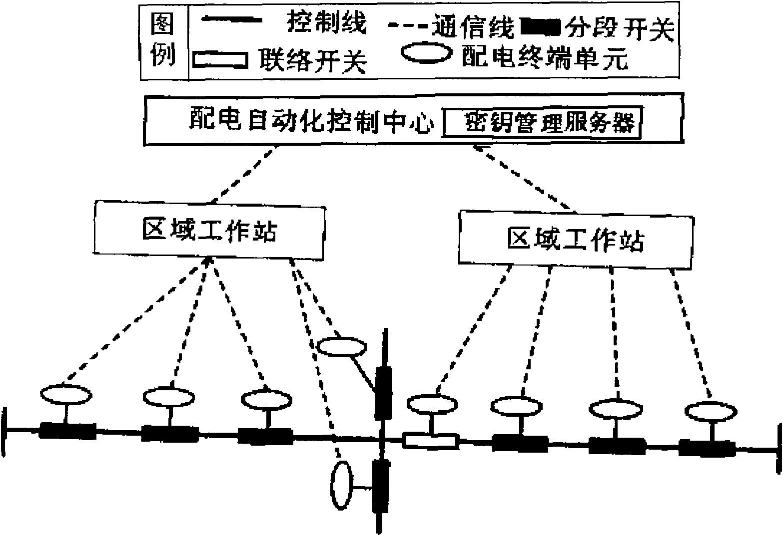 Device access authentication method of distribution network automated communication system based on ID
