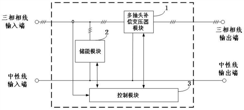 Compensation transformer and energy storage module combined current-voltage compensation system