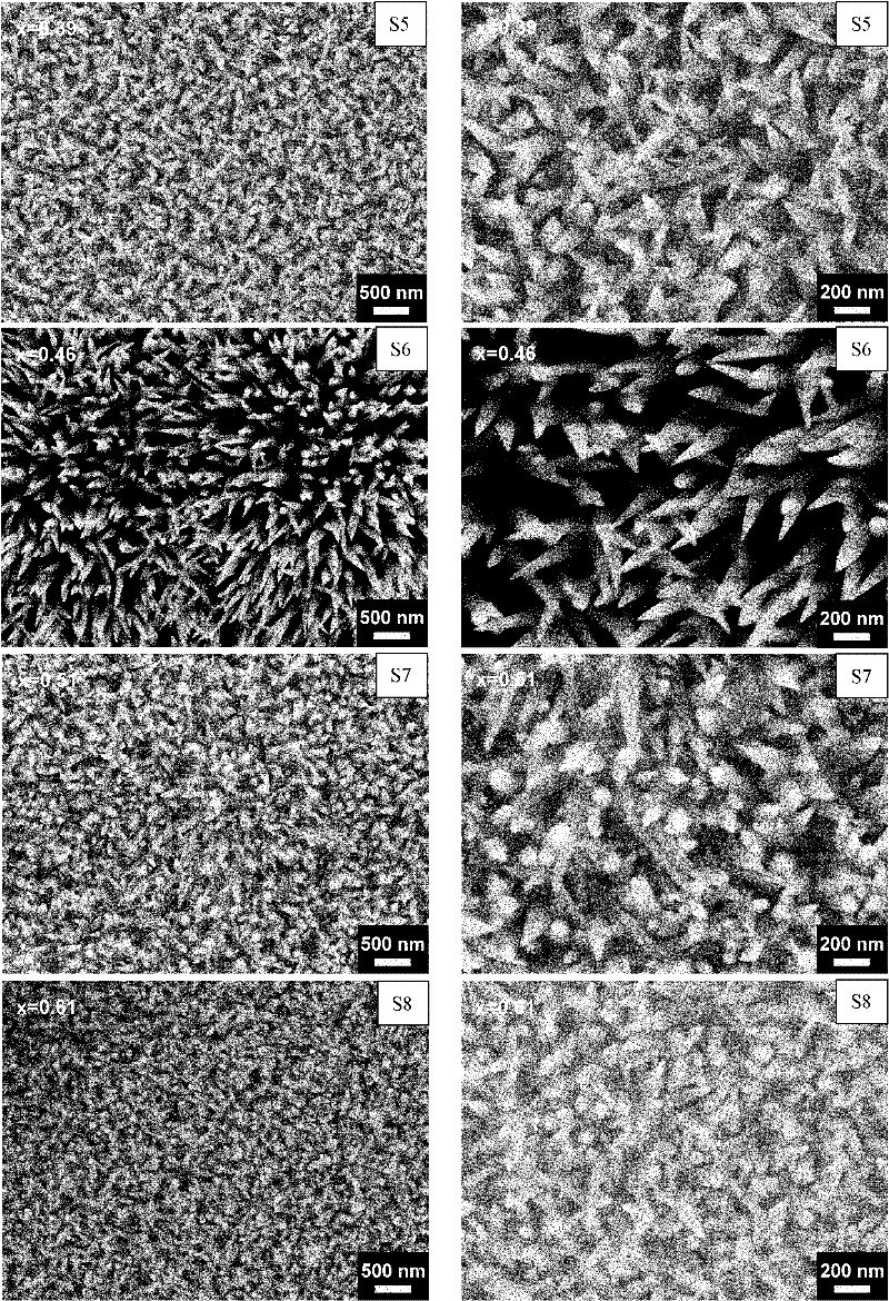 Method for preparing ternary-component AlxGaI-xN nanocone