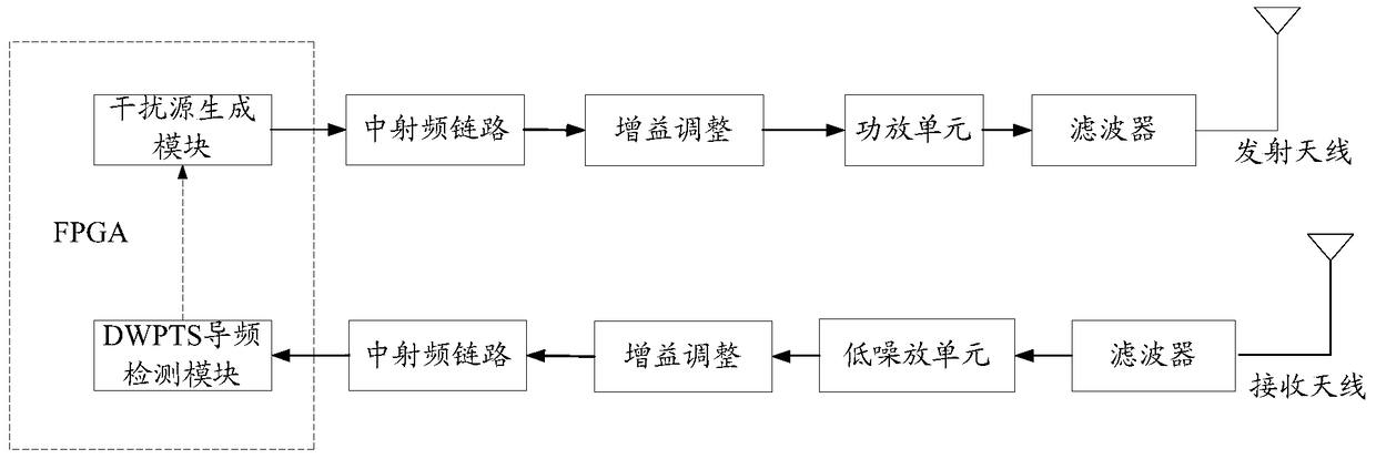 Downlink pilot suppression method, device and jammer