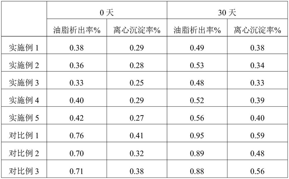 Preparation process of milk tea beverage