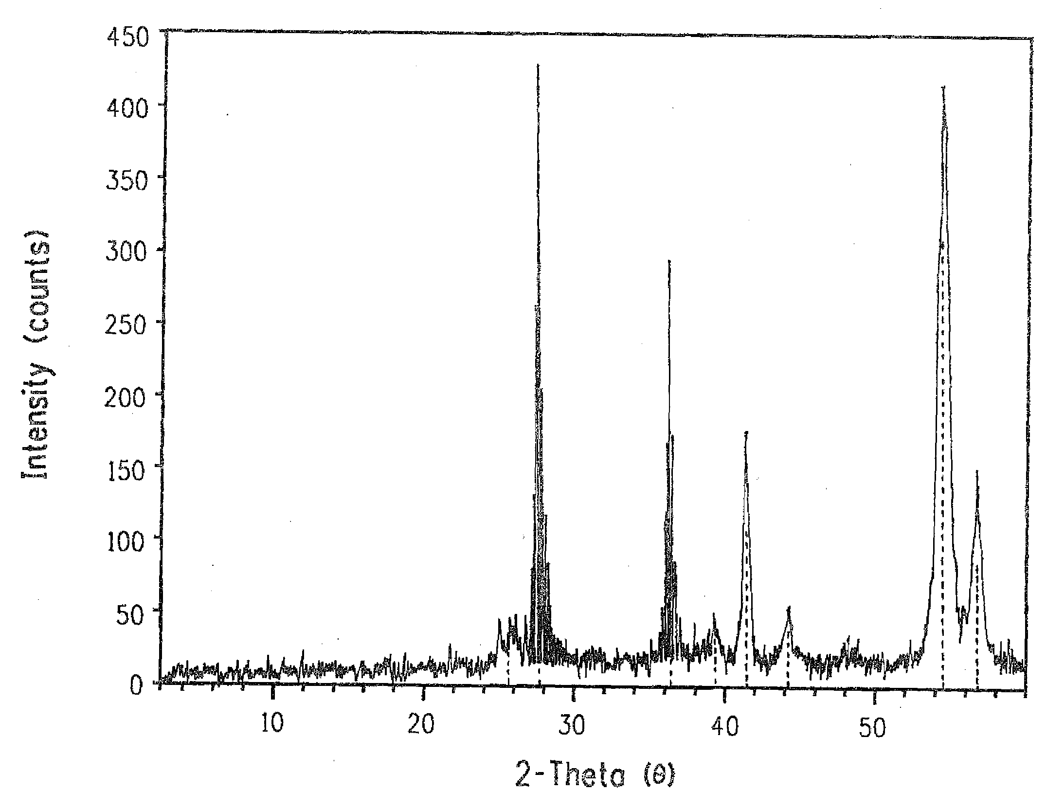 Method of making photoluminescent samarium-doped titanium dioxide particles