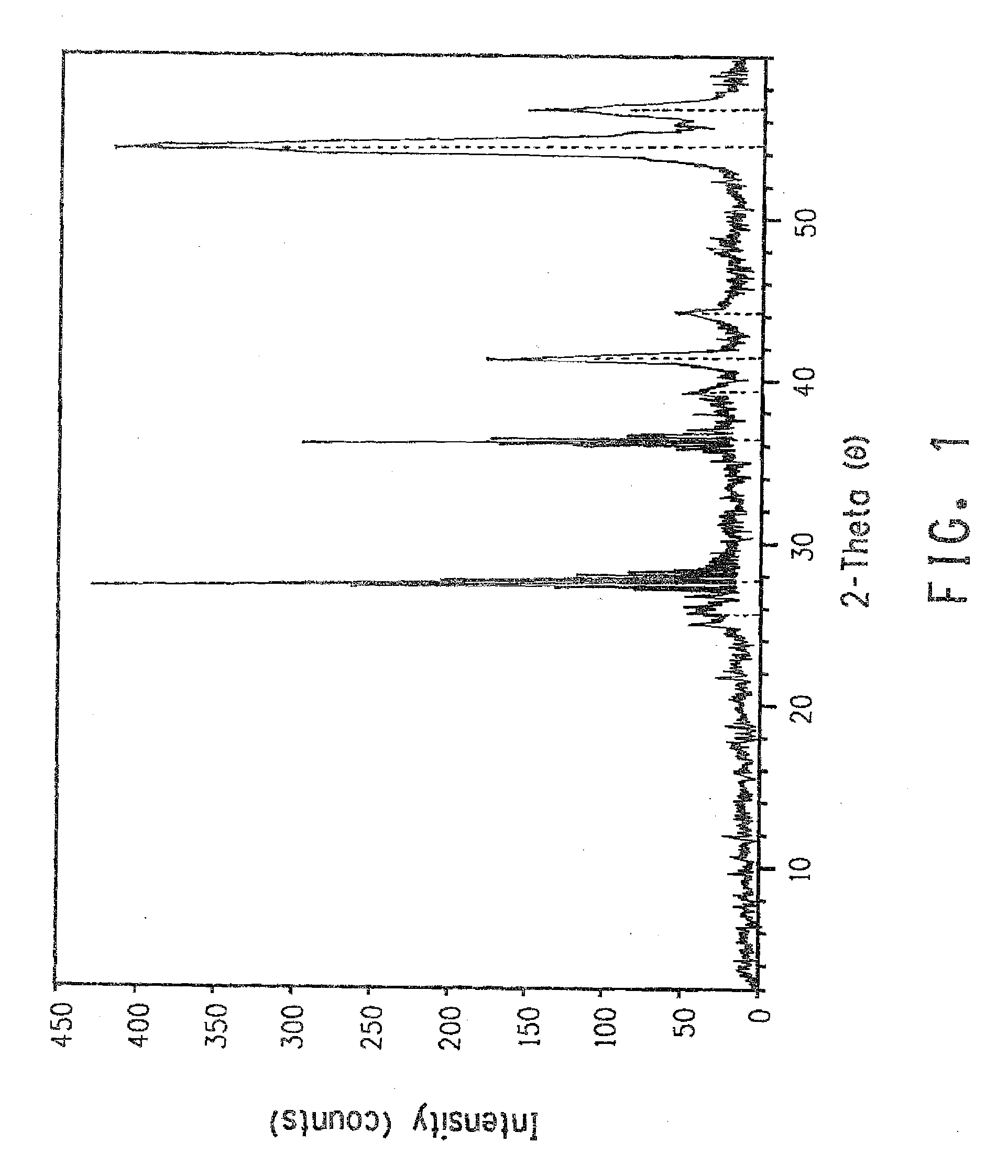 Method of making photoluminescent samarium-doped titanium dioxide particles