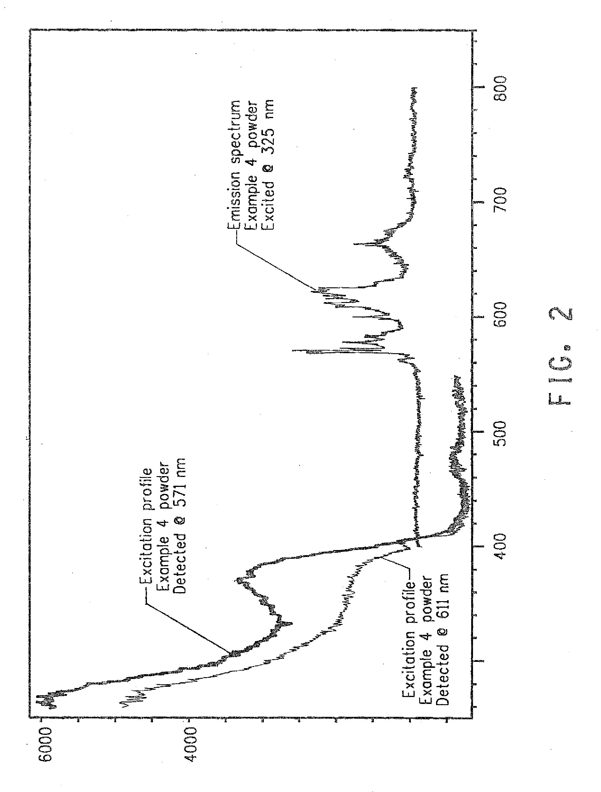 Method of making photoluminescent samarium-doped titanium dioxide particles