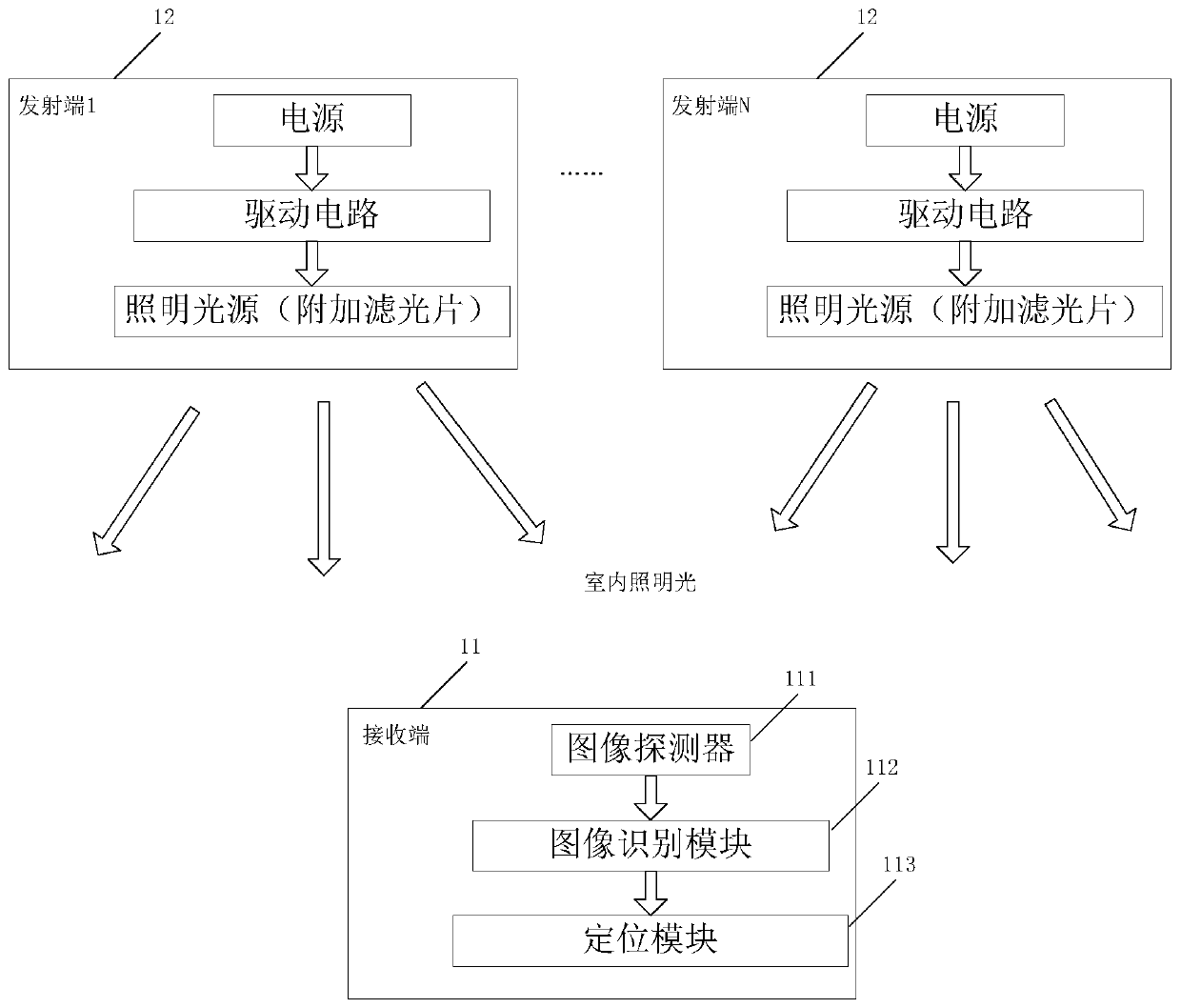 Indoor positioning method and device based on visible light, electronic equipment and storage medium