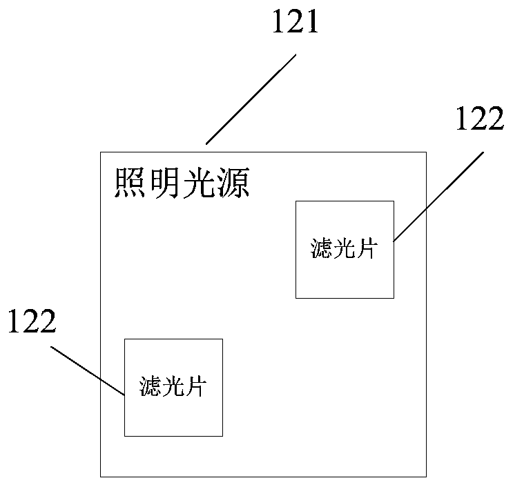 Indoor positioning method and device based on visible light, electronic equipment and storage medium