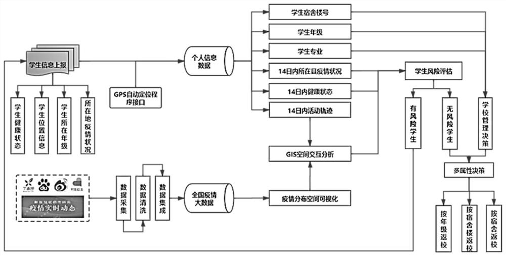 Epidemic situation prevention and control oriented back correction scheme estimation method