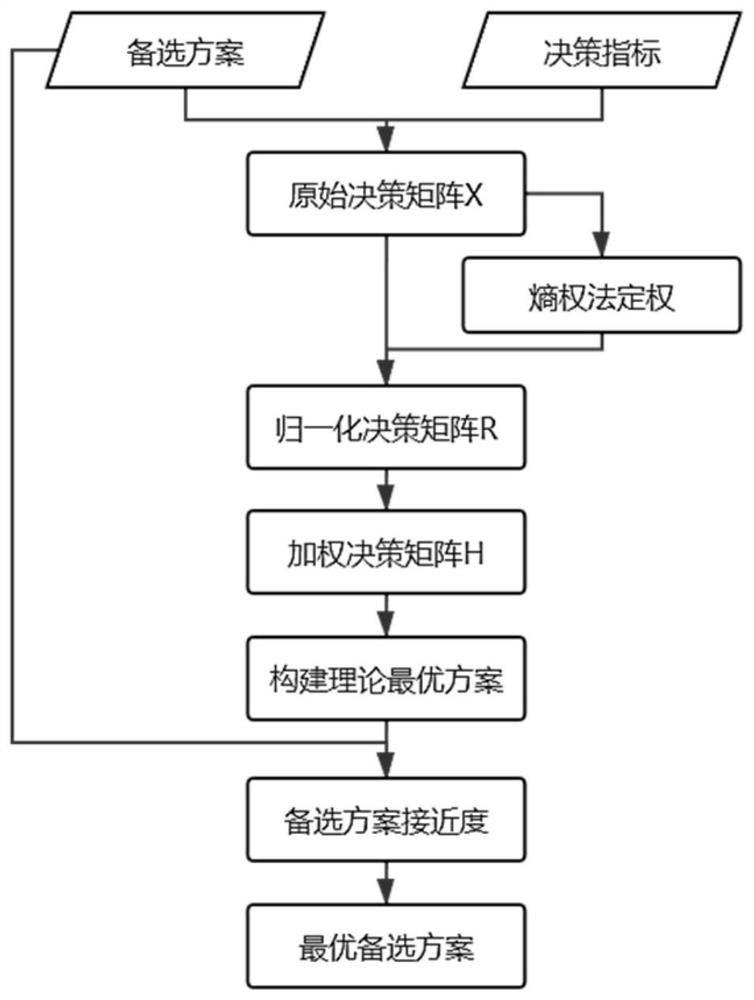 Epidemic situation prevention and control oriented back correction scheme estimation method