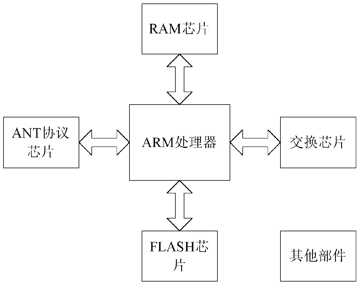 A managed Ethernet switch management system based on ant network