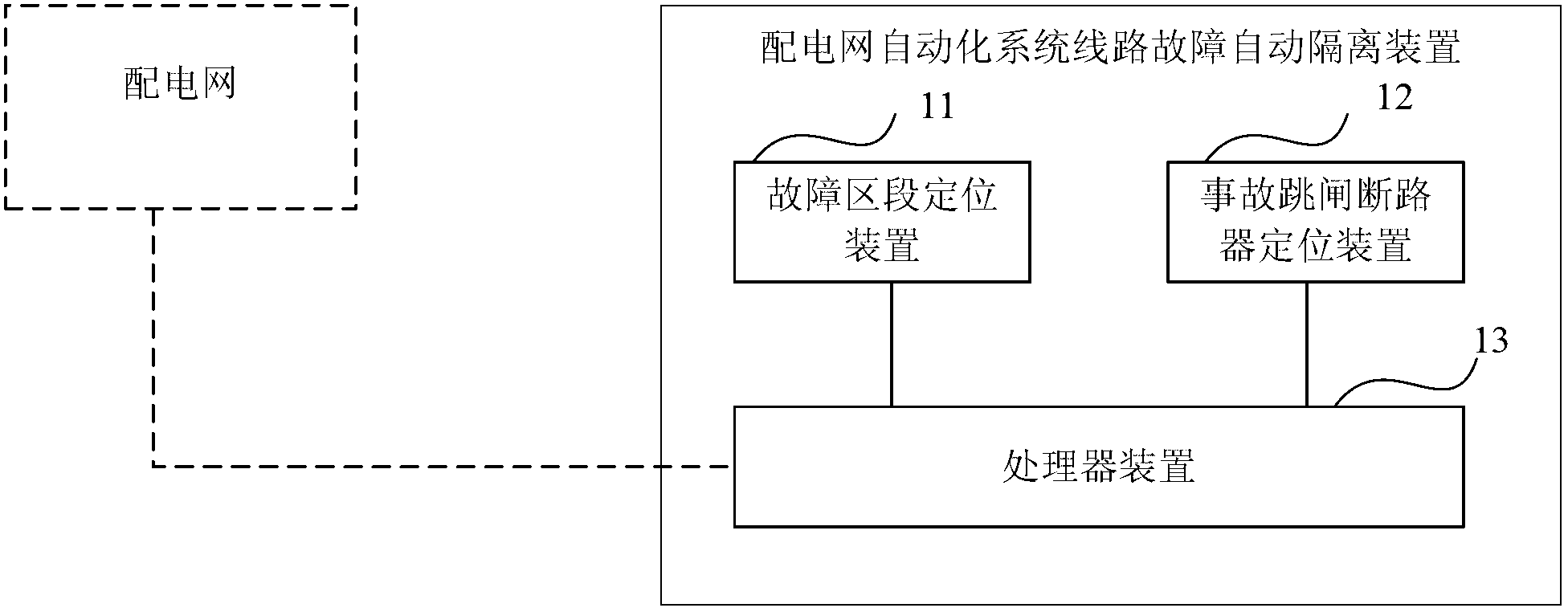 Device and method for automatically isolating automatic system line fault in power distribution network