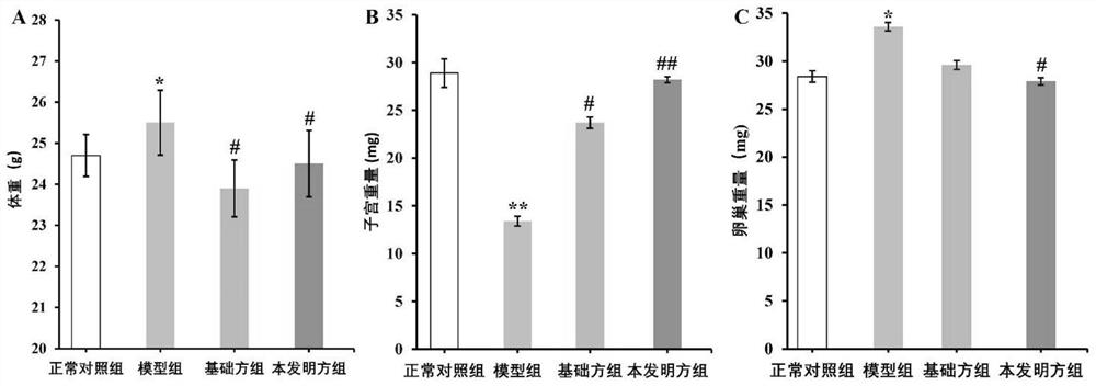 Traditional Chinese medicine composition for treating infertility and preparation method and application thereof
