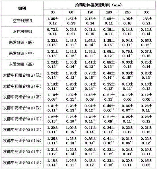 Probiotics fermentation traditional Chinese medicine composition for treating infantile fever as well as preparation method and application thereof