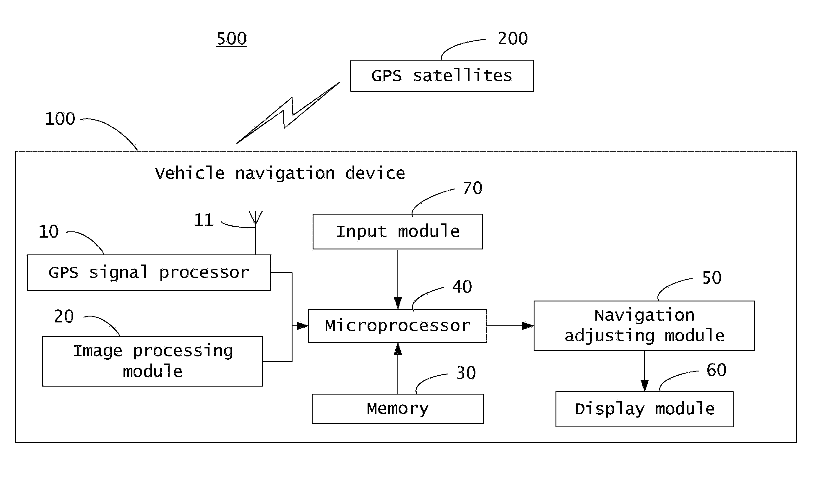 Vehicle navigation systems and methods