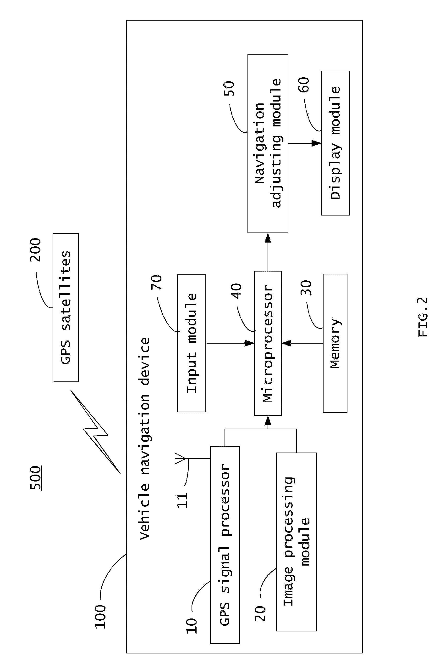 Vehicle navigation systems and methods