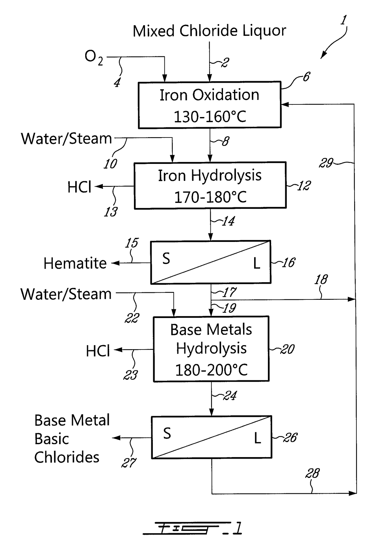 Process for the recovery of metals and hydrochloric acid