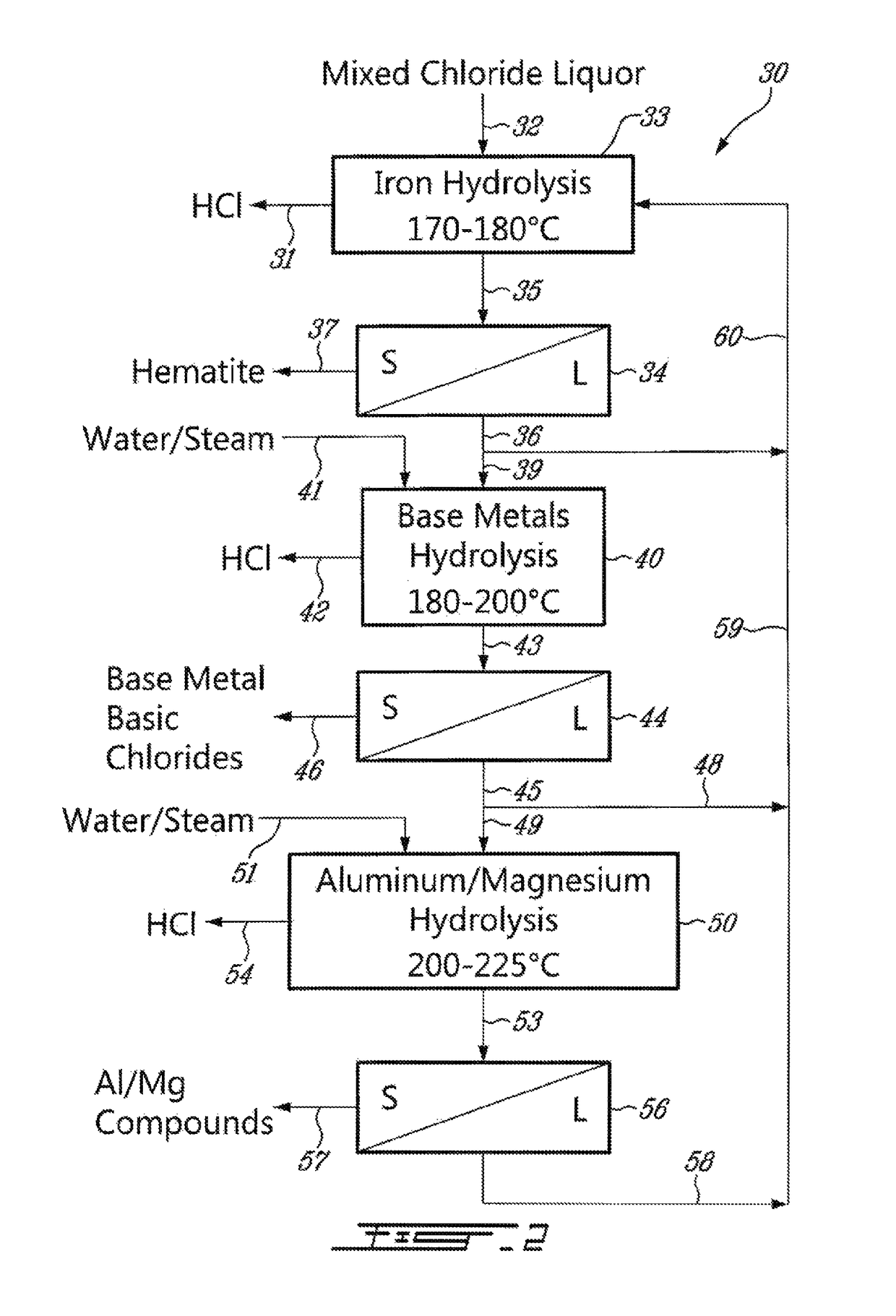 Process for the recovery of metals and hydrochloric acid