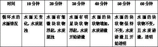 Efficient spray processing method for spray room