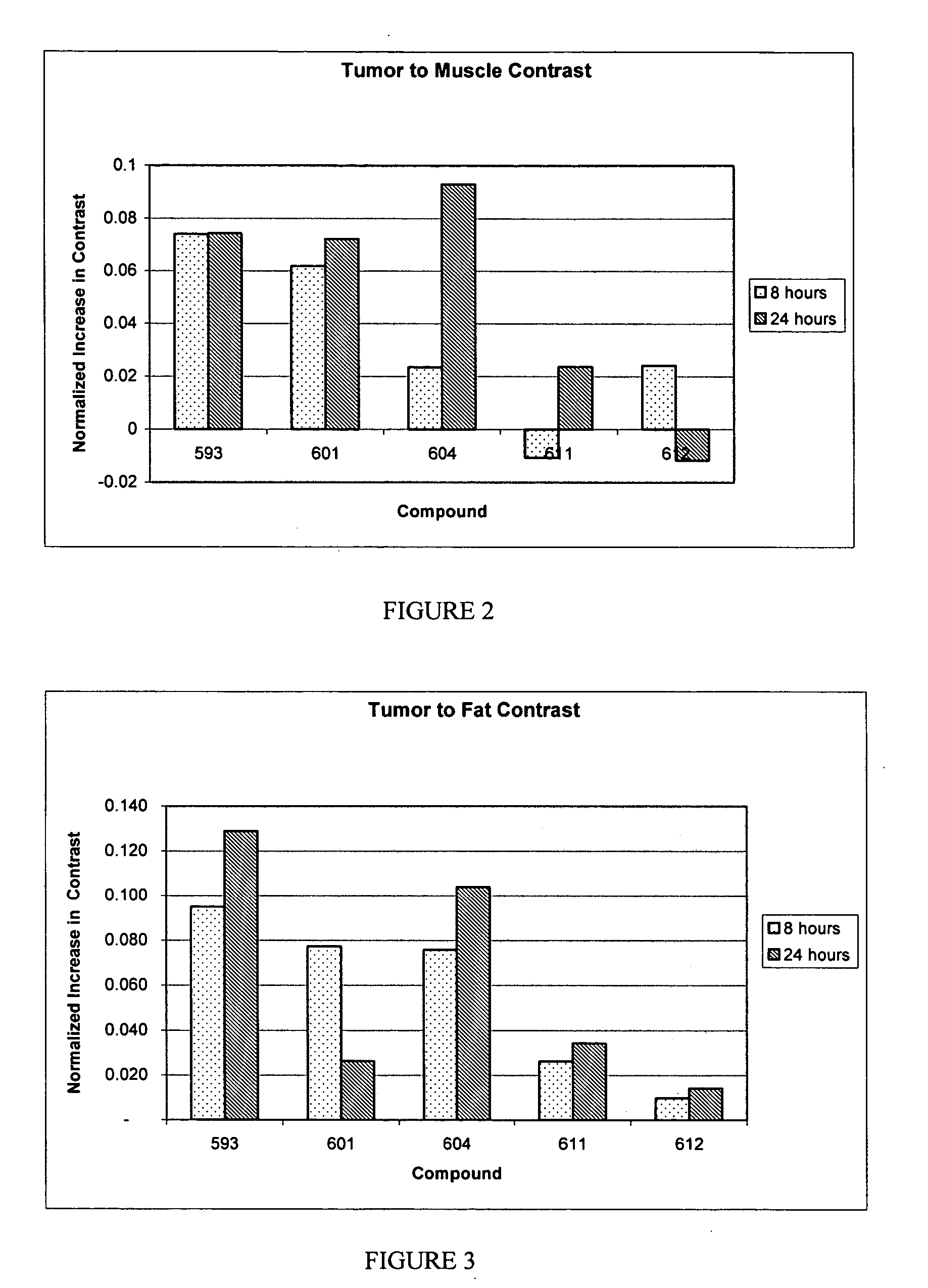 Multi DTPA conjugated tetrapyrollic compounds for phototherapeutic contrast agents