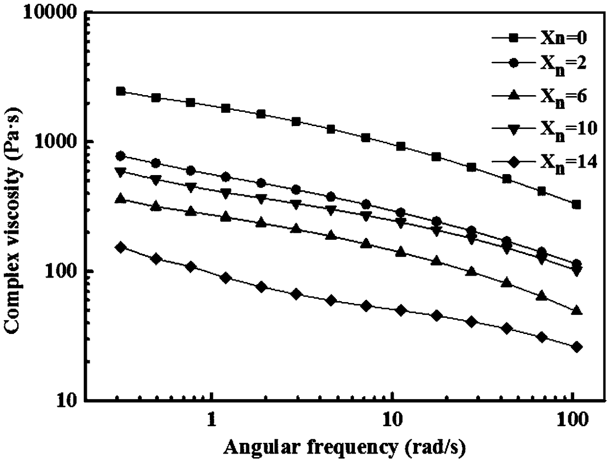 Room temperature crosslinked polyacrylate elastomer and preparation method thereof