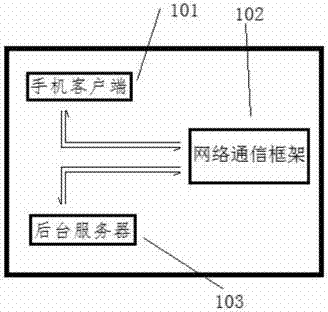 Method for achieving rapid data exchange and response of cell phone application and background database