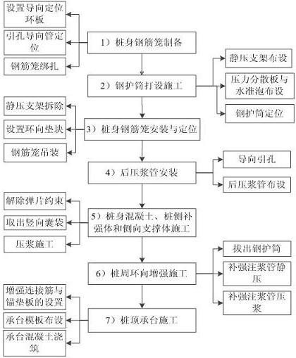 High-performance combined friction pile structure and construction method