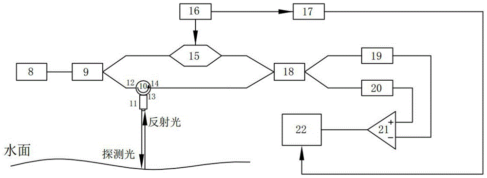 A measurement system and measurement method for detecting the azimuth and size of an underwater target based on a laser sound source