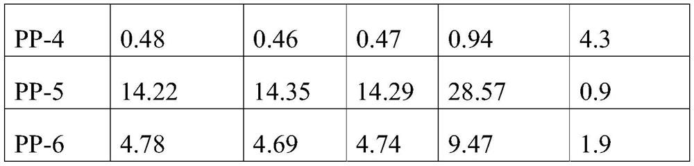 Cement paste granulation quantification method