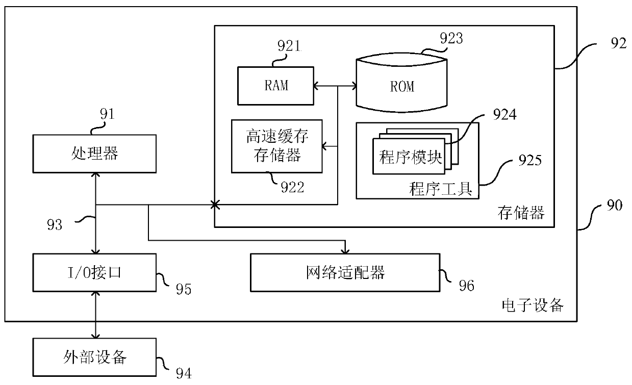 Function test method, system and device of intelligent module and storage medium