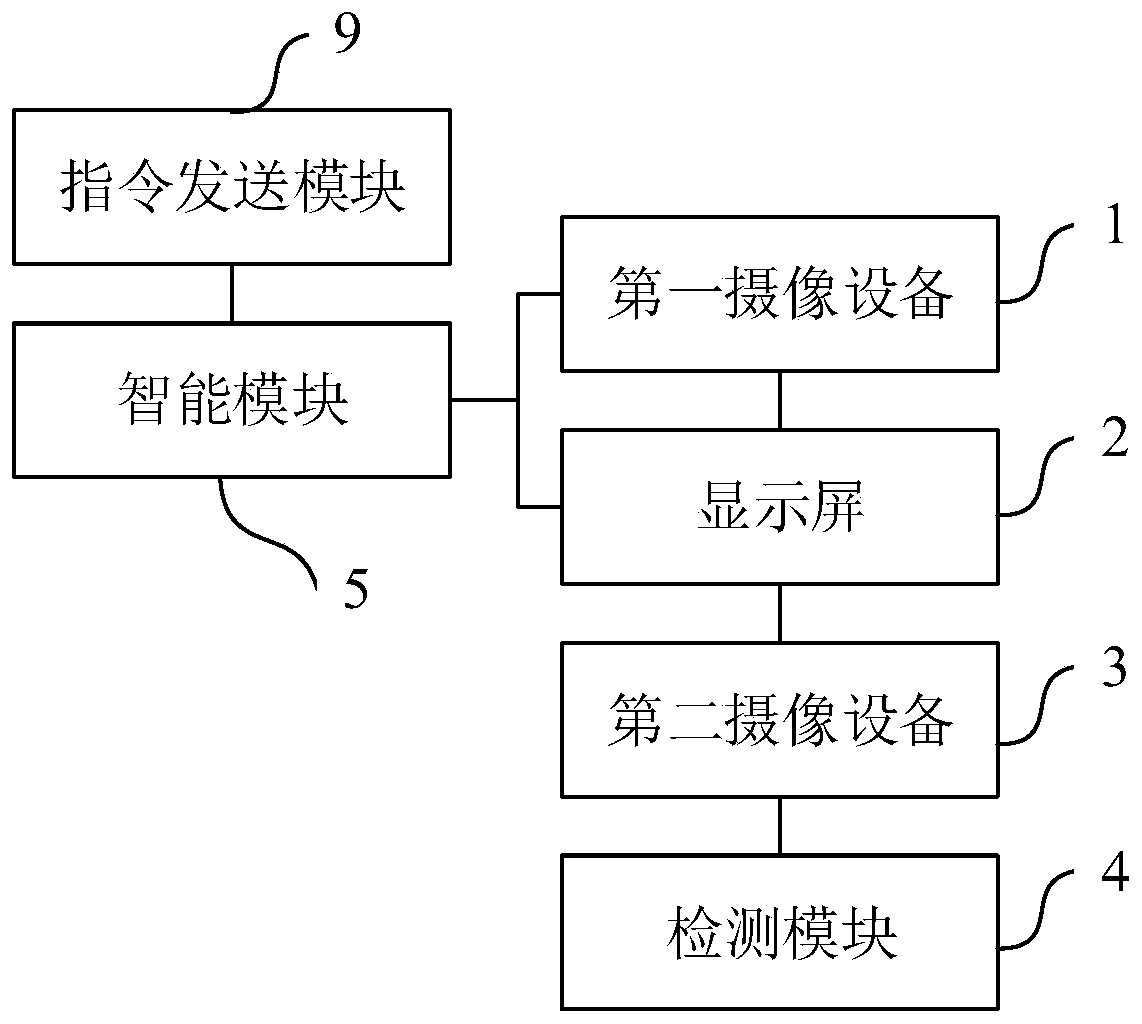 Function test method, system and device of intelligent module and storage medium