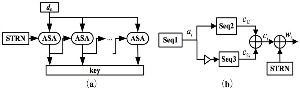 A chaotic security key distribution method and system based on post-processing