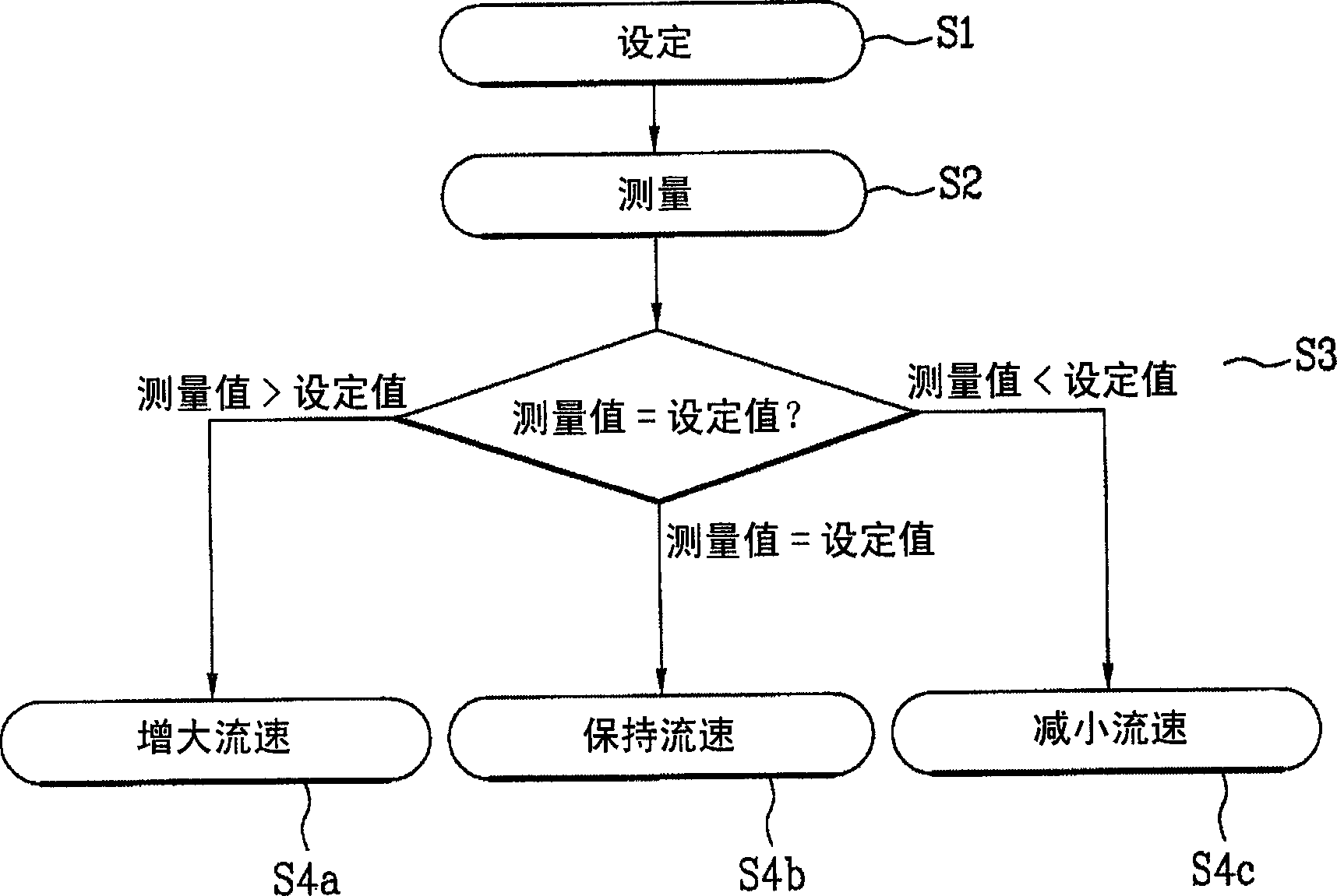 Air conditioning system and method for controlling the same