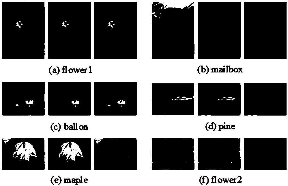 Saliency detection method based on manifold Ranking and combining foreground and background features