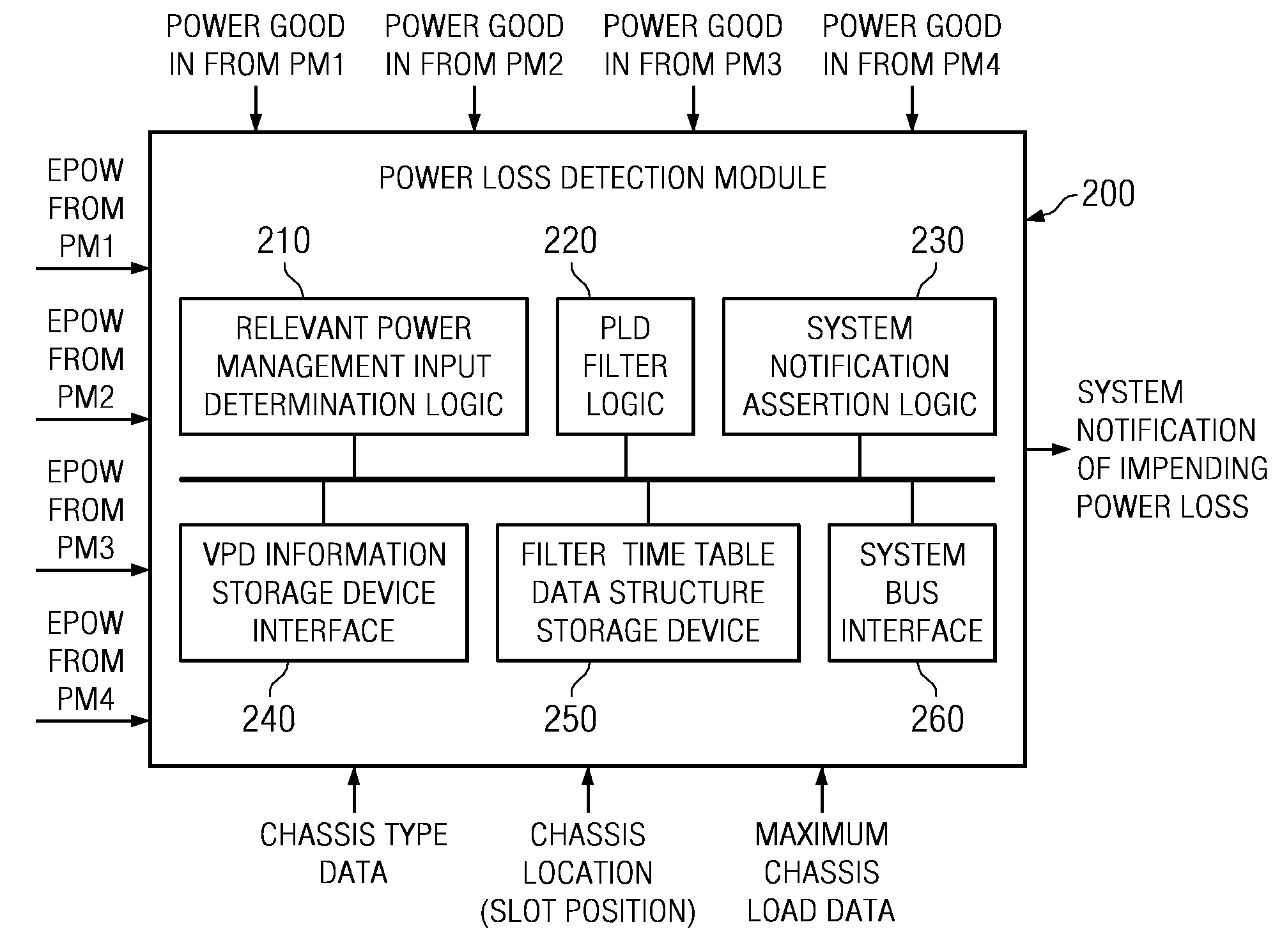 System and Method for Thresholding System Power Loss Notifications in a Data Processing System Based on Vital Product Data
