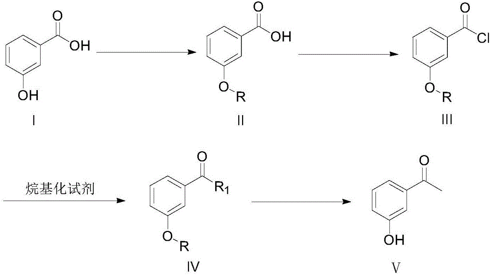 3-hydroxyacetophenone synthesis method