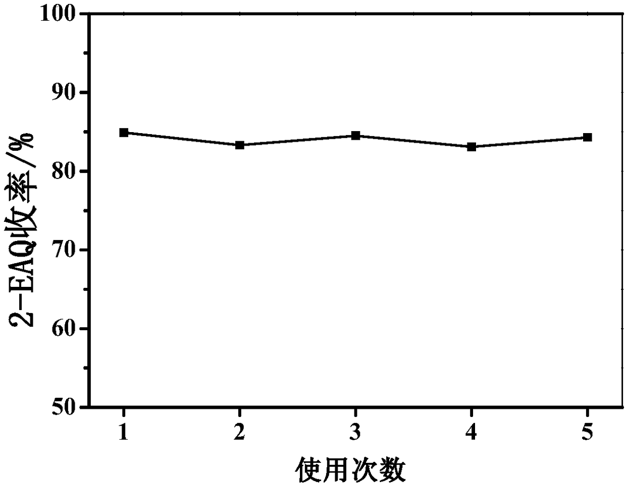 Method for synthesizing 2-ethylanthraquinone by taking heteropoly acid intercalated hydrotalcite as catalyst