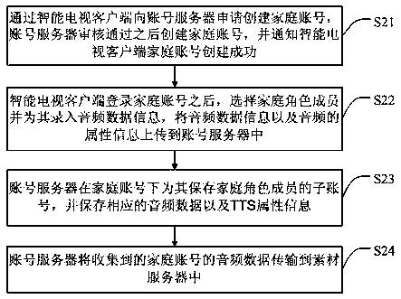 TTS broadcast instruction optimization method, smart TV, system and storage device