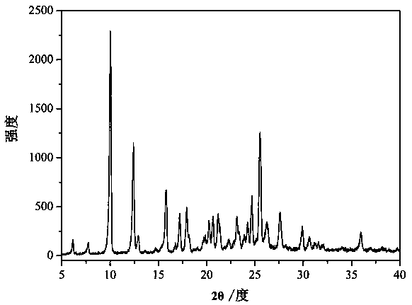 Palmatine hydrochloride-naringenin pharmaceutical eutectic crystal with slow-release effect