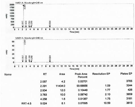 A kind of method that piperazine is applied mechanically to produce piperaquine phosphate intermediate quinoline piperazine hydrochloride